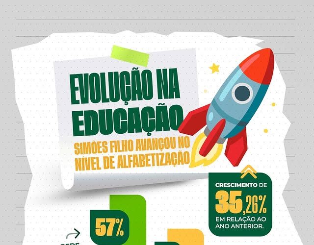 Simões Filho supera meta nacional e registra crescimento no indicador de alfabetização